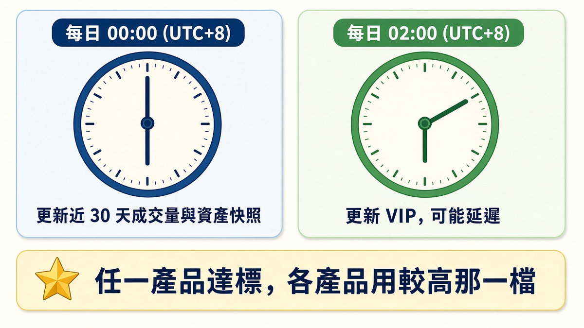Hotcoin手續費怎麼算？現貨、合約與交易成本解析