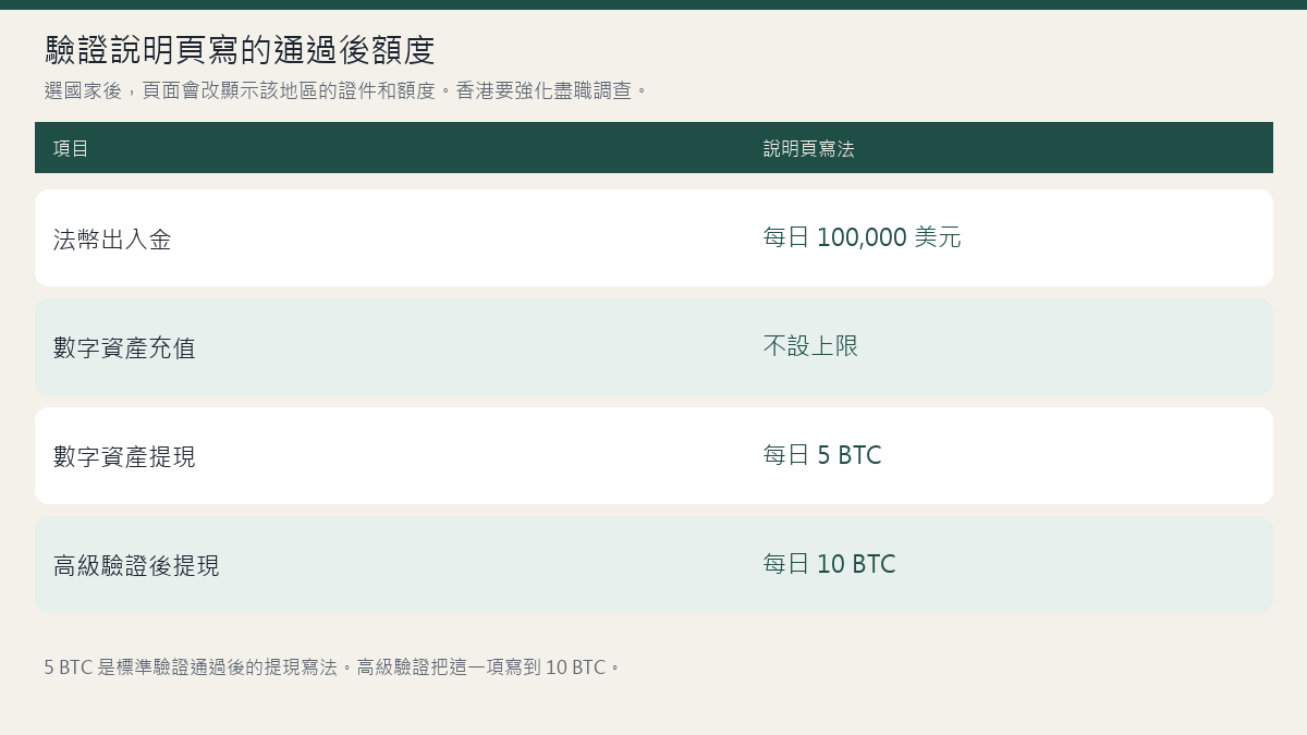 hotcoin-kyc-limit-chart.png