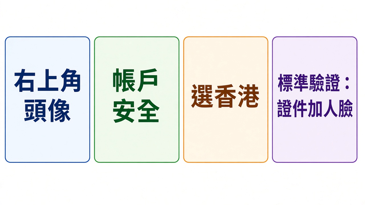 hotcoin-kyc-steps.jpg