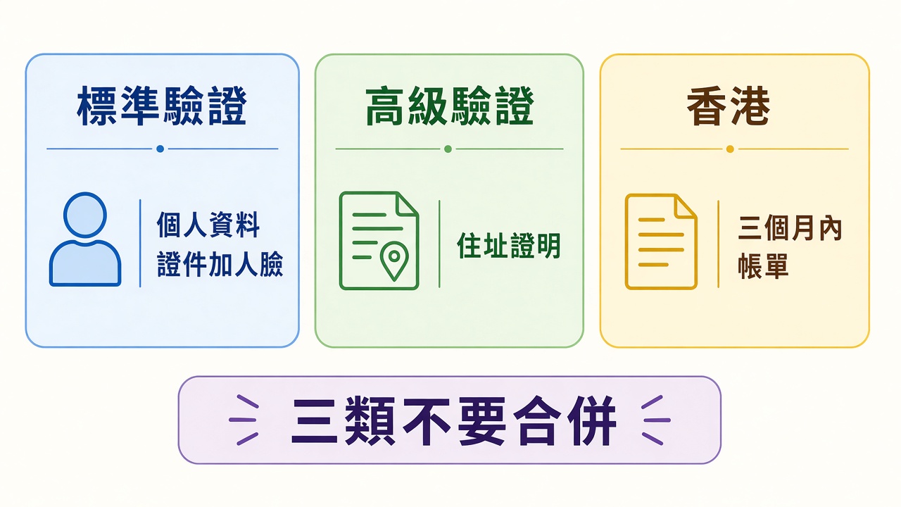 hotcoin-kyc-levels.jpg