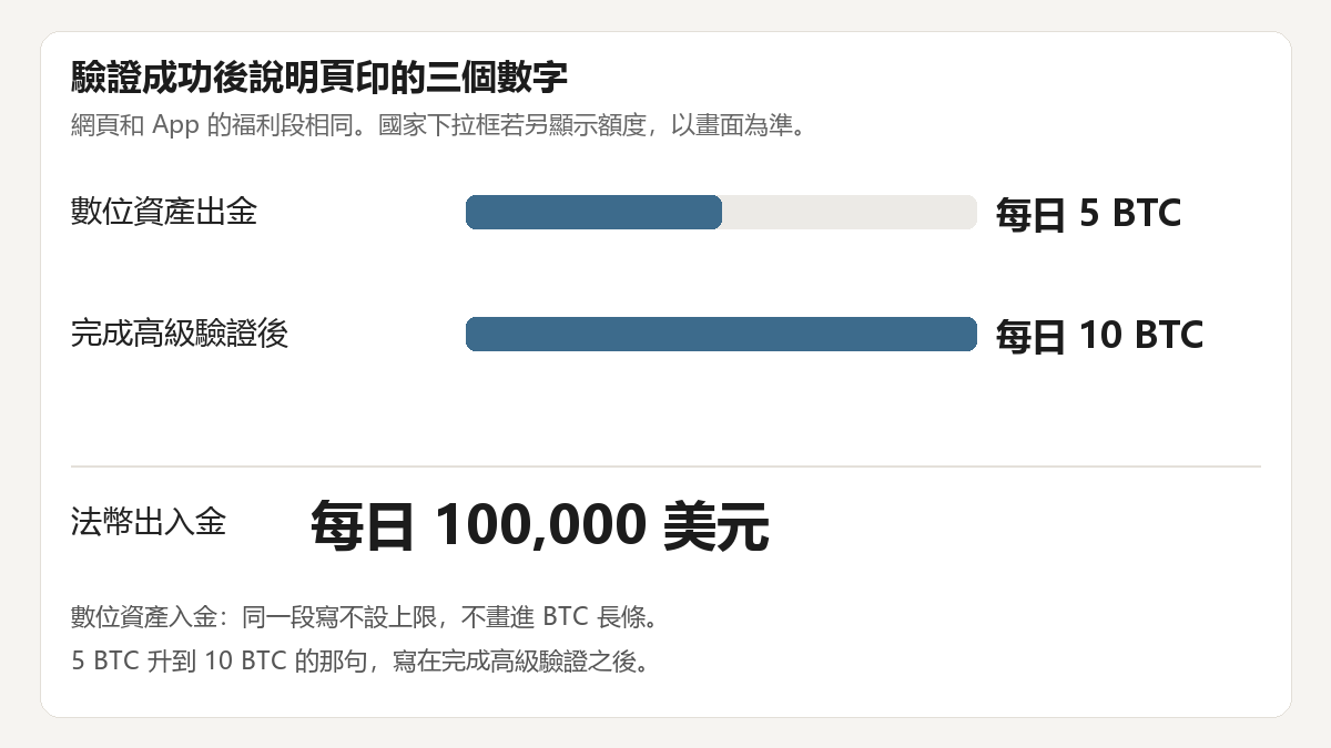 hotcoin-kyc-limits.png