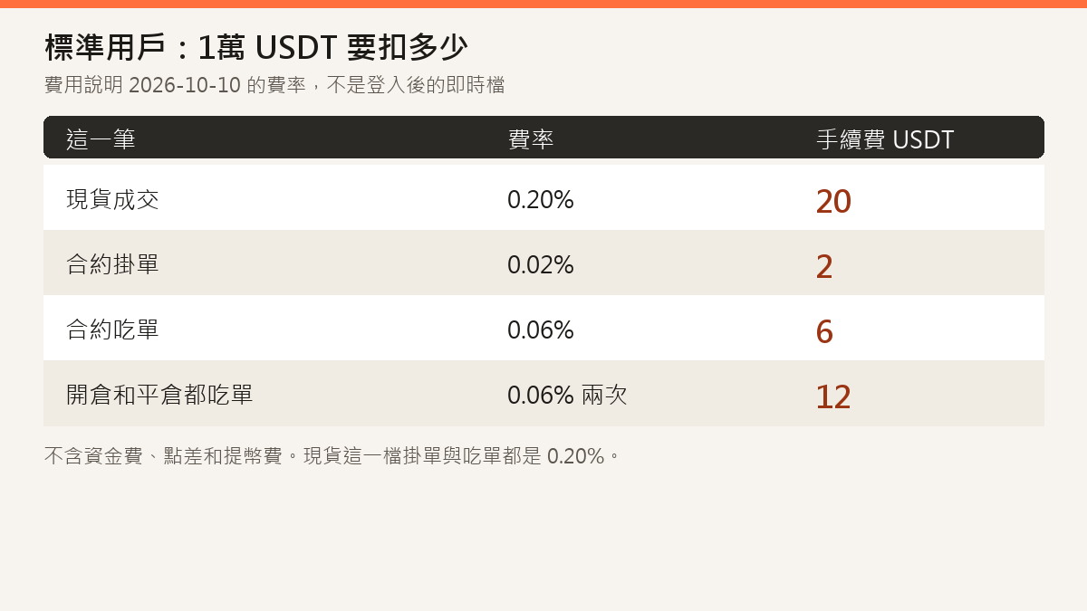 hotcoin-fee-table.png