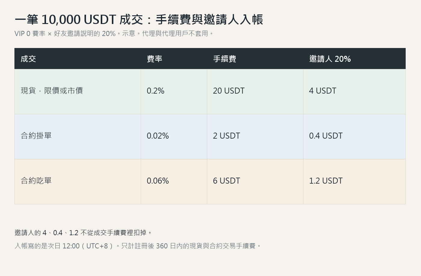 hotcoin-rebate-split.png